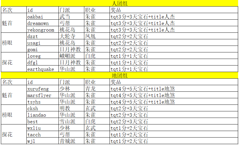团队奖获奖名单及奖励.png