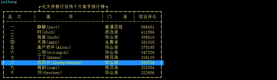 topgaoshou.png