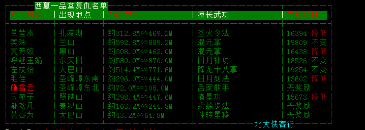 一品堂复仇list.png