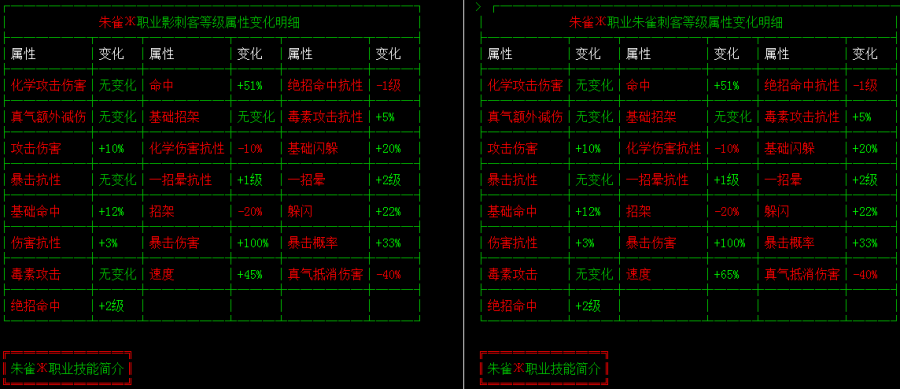 二阶_三阶朱雀.png